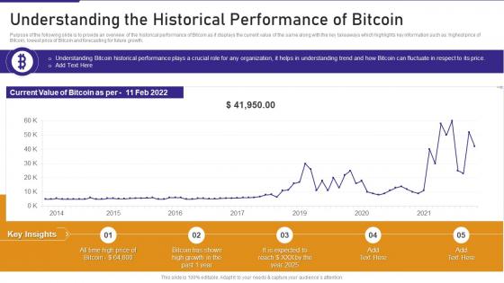 Bitcoin Playbook Understanding The Historical Performance Of Bitcoin Ppt Layouts