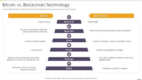 Bitcoin Vs Blockchain Technology Blockchain And Distributed Ledger Technology
