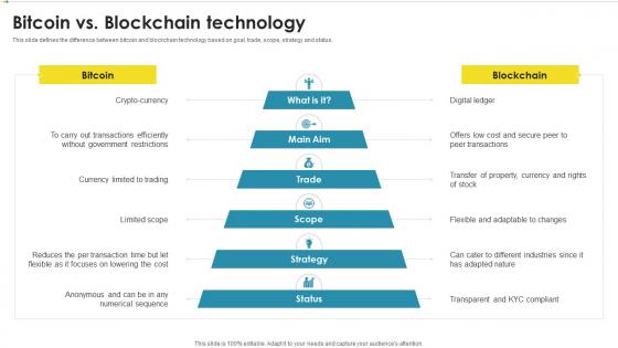 Bitcoin Vs Blockchain Technology Peer To Peer Ledger Ppt Slides Infographic Template