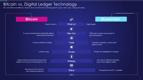 Bitcoin Vs Digital Ledger Technology Ppt Infographic Template Inspiration