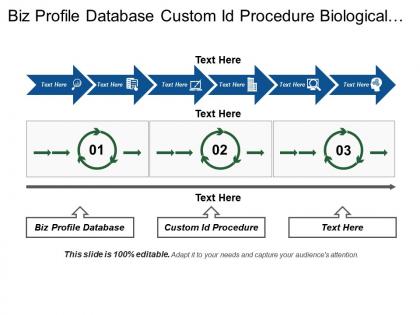 Biz profile database custom id procedure biological assays