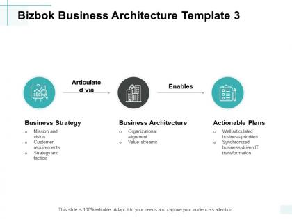 Bizbok business architecture business architecture actionable plans ppt powerpoint presentation