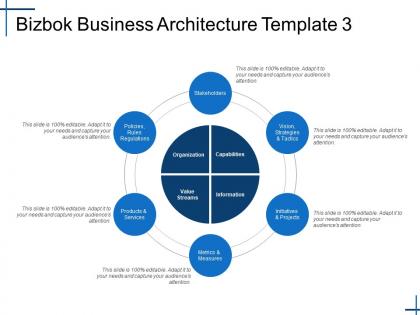 Bizbok business architecture ppt show structure