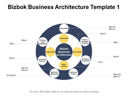 Bizbok business architecture template organization information ppt powerpoint presentation infographics files