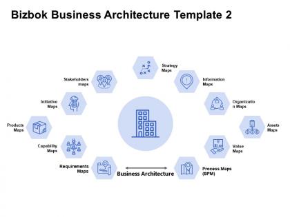 Bizbok business architecture template requirements strategy ppt powerpoint presentation icon professional