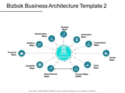 Bizbok business architecture template value maps powerpoint presentation slides