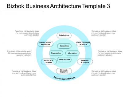 Bizbok business architecture template value streams powerpoint presentation slides