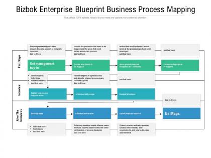 Bizbok enterprise blueprint business process mapping