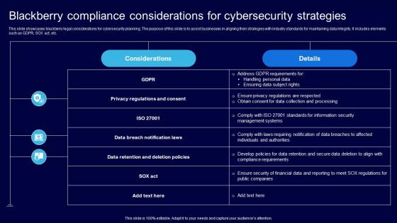 Blackberry Compliance Considerations For Cybersecurity Strategies