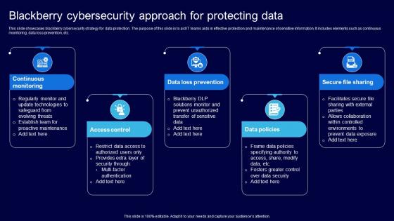 Blackberry Cybersecurity Approach For Protecting Data