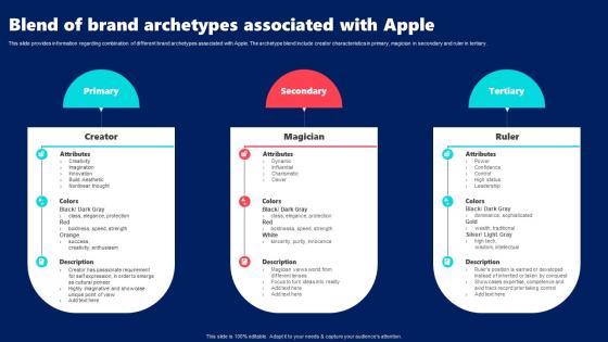 Blend Of Brand Archetypes Associated With Apple Apple Brand Guidelines Branding SS V