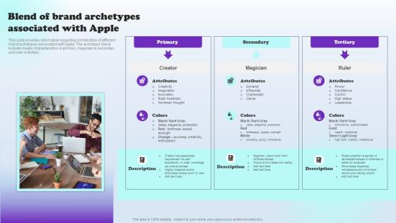 Blend Of Brand Archetypes Associated With Apple Apples Aspirational Storytelling Branding SS