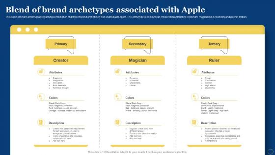 Blend Of Brand Archetypes Associated With Apple How Apple Has Become Branding SS V
