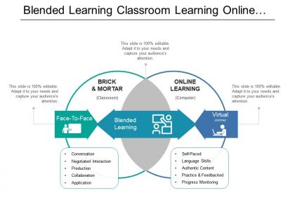 Blended learning classroom learning online learning having two circle