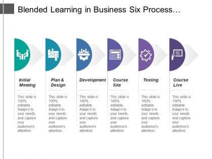 Blended learning in business six process with icon