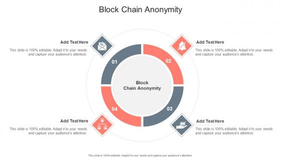 Block Chain Anonymity In Powerpoint And Google Slides Cpb