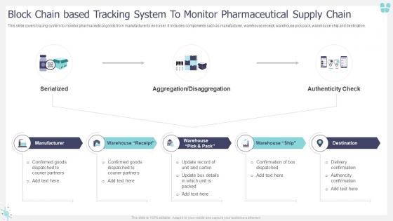 Block Chain Based Tracking System To Monitor Pharmaceutical Supply Chain