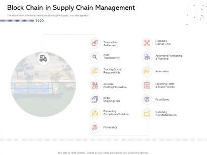 Block chain in supply chain management provenance planning ppt slides