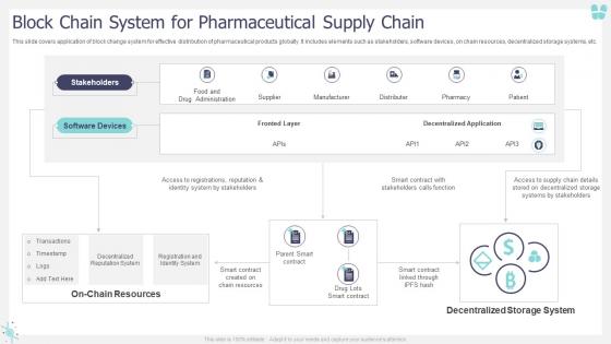 Block Chain System For Pharmaceutical Supply Chain