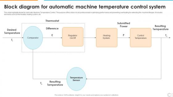 Block Diagram For Automatic Machine Temperature Control System