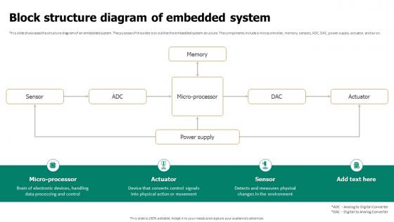 Block Structure Diagram Of Embedded System Embedded System Applications