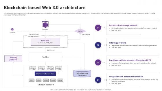 Blockchain 4 0 Pioneering The Next Blockchain Based Web 3 0 Architecture BCT SS