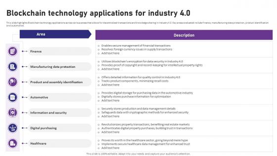Blockchain 4 0 Pioneering The Next Blockchain Technology Applications For Industry 4 0 BCT SS
