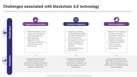 Blockchain 4 0 Pioneering The Next Challenges Associated With Blockchain 4 0 Technology BCT SS