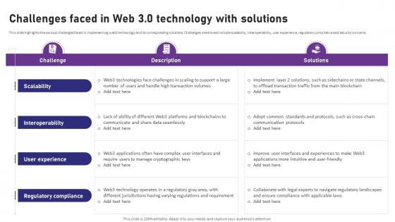 Blockchain 4 0 Pioneering The Next Challenges Faced In Web 3 0 Technology With Solutions BCT SS