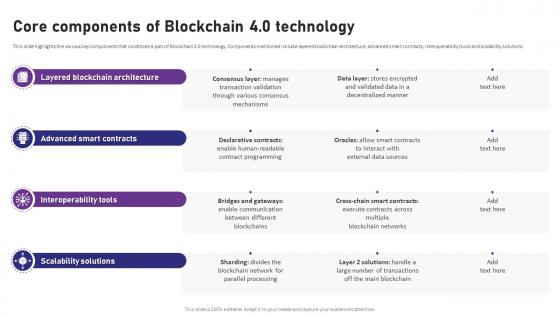 Blockchain 4 0 Pioneering The Next Core Components Of Blockchain 4 0 Technology BCT SS