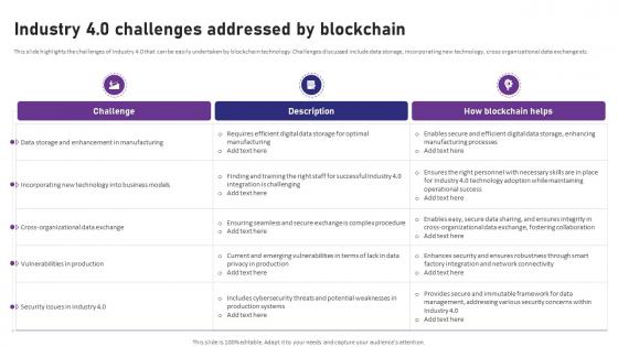 Blockchain 4 0 Pioneering The Next Industry 4 0 Challenges Addressed By Blockchain BCT SS