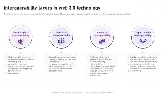 Blockchain 4 0 Pioneering The Next Interoperability Layers In Web 3 0 Technology BCT SS