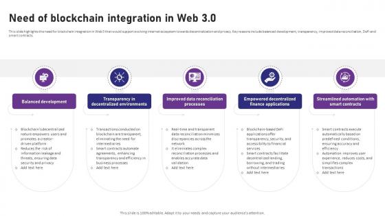 Blockchain 4 0 Pioneering The Next Need Of Blockchain Integration In Web 3 0 BCT SS