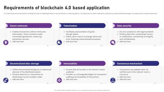 Blockchain 4 0 Pioneering The Next Requirements Of Blockchain 4 0 Based Application BCT SS