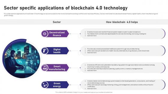 Blockchain 4 0 Pioneering The Next Sector Specific Applications Of Blockchain 4 0 Technology BCT SS