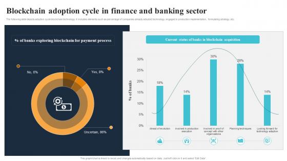 Blockchain Adoption Cycle In Finance Blockchain Technology Reforming The Future BCT SS