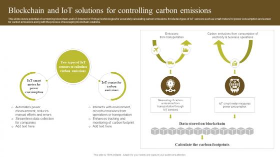 Blockchain And IoT Solutions Environmental Impact Of Blockchain Energy Consumption BCT SS