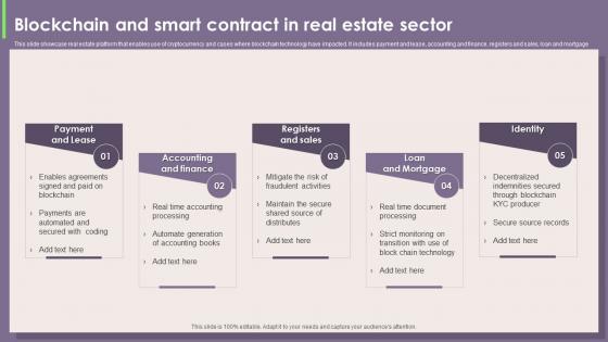 Blockchain And Smart Contract In Real Estate Sector