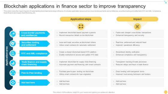 Blockchain Applications In Finance Sector To Improve Transparency Unlocking Real World BCT SS