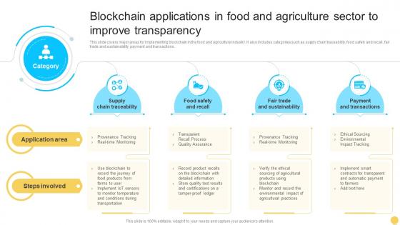 Blockchain Applications In Food And Agriculture Sector To Improve Transparency BCT SS
