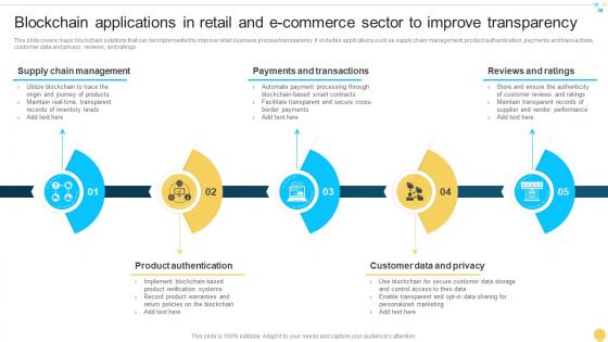 Blockchain Applications In Retail And E Commerce Sector To Improve Transparency BCT SS