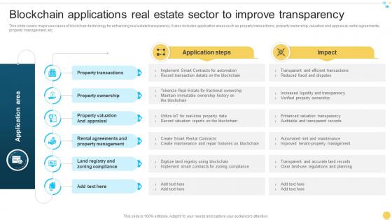 Blockchain Applications Real Estate Sector To Improve Transparency Unlocking Real World BCT SS