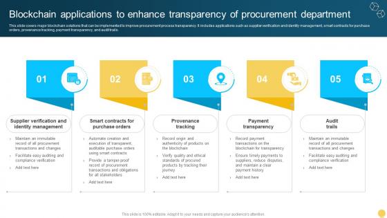 Blockchain Applications To Enhance Transparency Of Procurement Unlocking Real World BCT SS