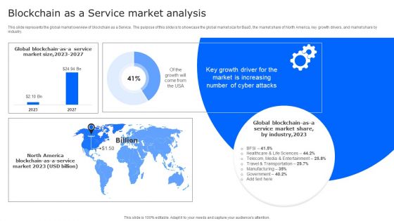 Blockchain As A Service Market Analysis Ppt Infographics Display