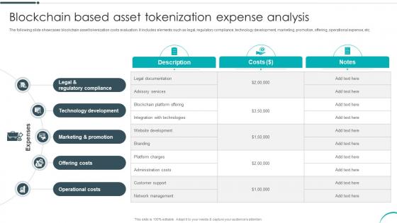 Blockchain Based Asset Tokenization Expense Analysis Revolutionizing Investments With Asset BCT SS