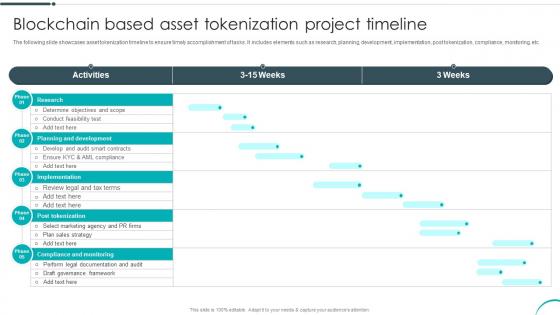 Blockchain Based Asset Tokenization Project Timeline Revolutionizing Investments With Asset BCT SS
