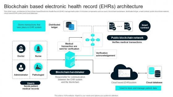 Blockchain Based Electronic Health Record Healthcare Technology Stack To Improve Medical DT SS V