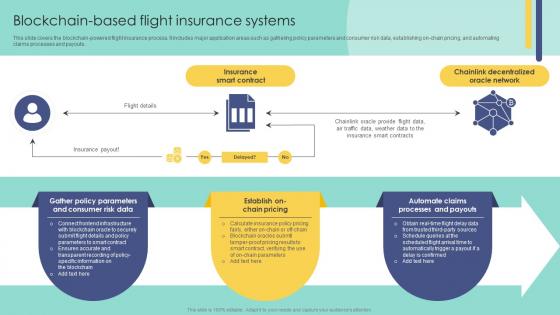 Blockchain Based Flight Insurance Systems Blockchain In Insurance Industry Exploring BCT SS