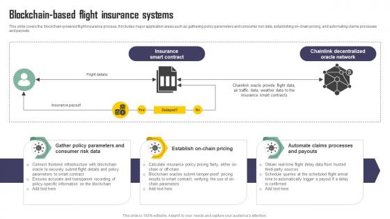 Blockchain Based Flight Insurance Systems Exploring Blockchains Impact On Insurance BCT SS V