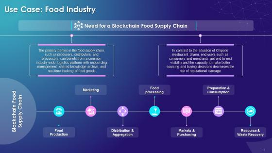 Blockchain Based Food Supply Chain As A Use Case Training Ppt
